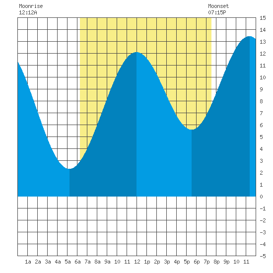 Hawk Inlet tide chart for Sunday, September 10, 2023