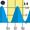 Hawk Inlet tide chart for Thursday, September 14, 2023