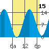 Hawk Inlet tide chart for Friday, September 15, 2023