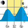 Hawk Inlet tide chart for Wednesday, September 6, 2023