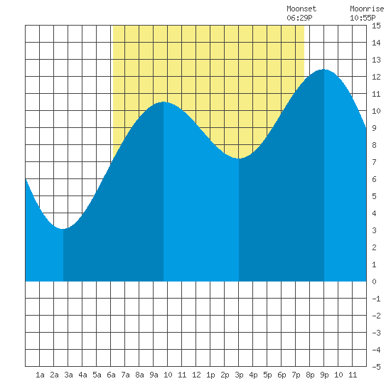 Hawk Inlet tide chart for Friday, September 8, 2023