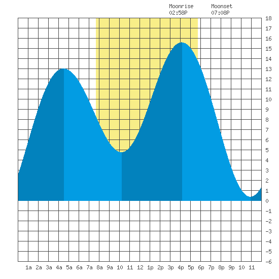 Hawk Inlet tide chart for Thursday, October 19, 2023
