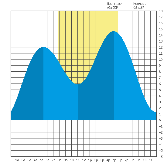 Hawk Inlet tide chart for Friday, October 20, 2023