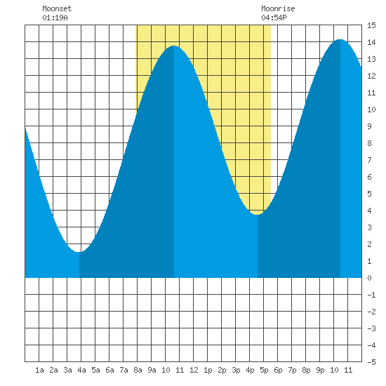 Hawk Inlet tide chart for Tuesday, October 24, 2023