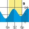 Hawk Inlet tide chart for Monday, October 9, 2023