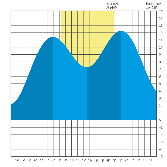 Hawk Inlet tide chart for Saturday, November 4, 2023