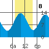 Hawk Inlet tide chart for Wednesday, November 8, 2023