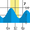 Hawk Inlet tide chart for Thursday, December 7, 2023