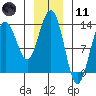 Hawk Inlet tide chart for Thursday, January 11, 2024
