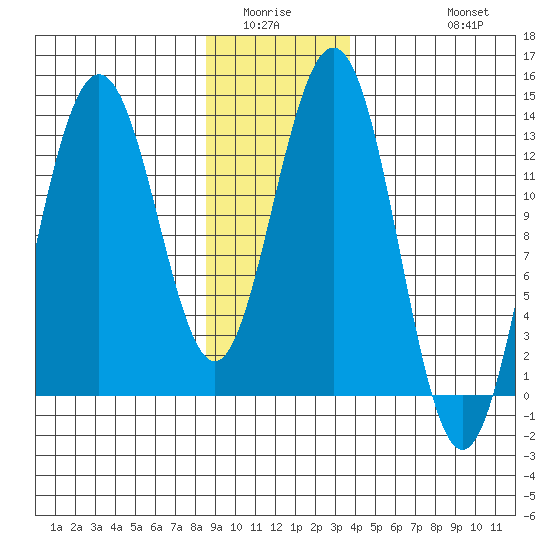 Hawk Inlet tide chart for Sunday, January 14, 2024