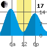 Hawk Inlet tide chart for Wednesday, January 17, 2024