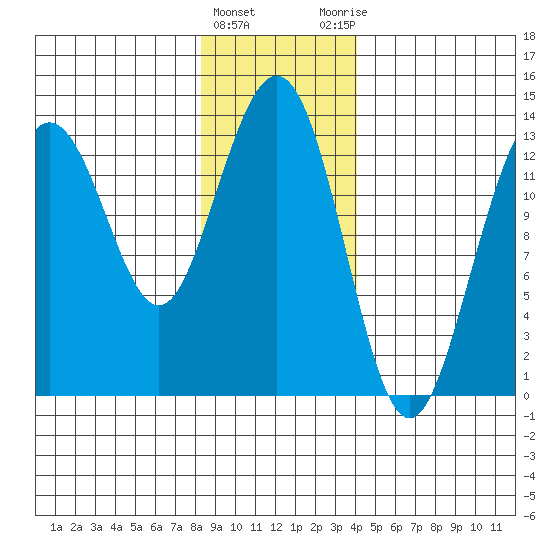 Hawk Inlet tide chart for Wednesday, January 24, 2024