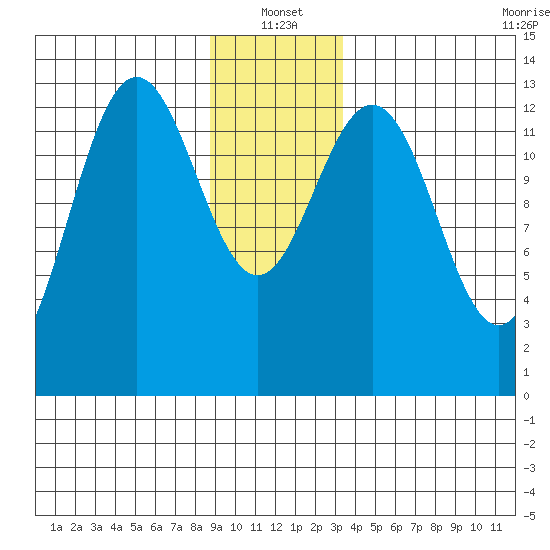Hawk Inlet tide chart for Tuesday, January 2, 2024