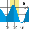 Hawk Inlet tide chart for Tuesday, January 9, 2024