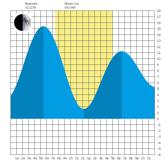 Hawk Inlet tide chart for Friday, February 16, 2024