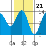 Hawk Inlet tide chart for Wednesday, February 21, 2024