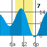 Hawk Inlet tide chart for Wednesday, February 7, 2024