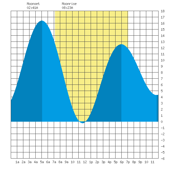 Hawk Inlet tide chart for Friday, March 15, 2024