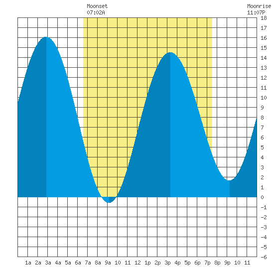 Hawk Inlet tide chart for Wednesday, March 27, 2024
