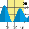 Hawk Inlet tide chart for Friday, March 29, 2024