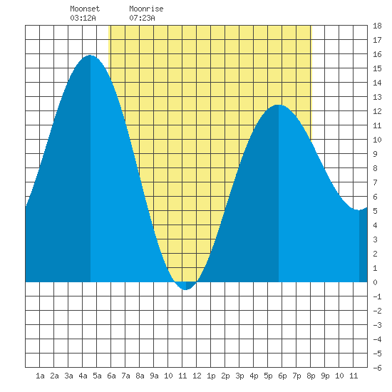 Hawk Inlet tide chart for Saturday, April 13, 2024