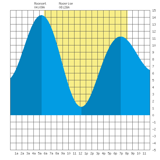 Hawk Inlet tide chart for Sunday, April 14, 2024