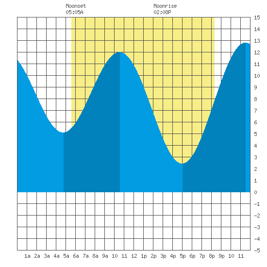 Hawk Inlet tide chart for Thursday, April 18, 2024