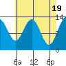 Hawk Inlet tide chart for Friday, April 19, 2024