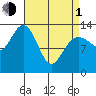 Hawk Inlet tide chart for Monday, April 1, 2024