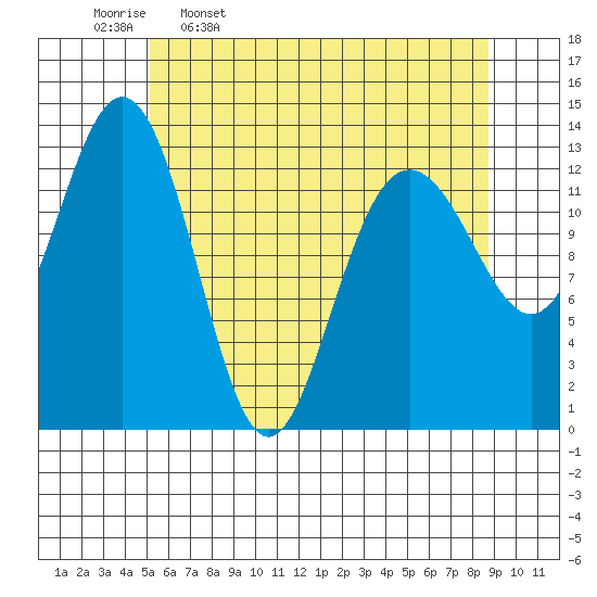 Hawk Inlet tide chart for Sunday, April 28, 2024