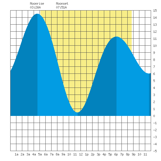 Hawk Inlet tide chart for Monday, April 29, 2024