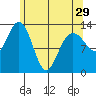 Hawk Inlet tide chart for Monday, April 29, 2024