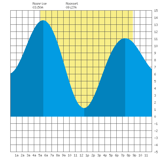 Hawk Inlet tide chart for Tuesday, April 30, 2024