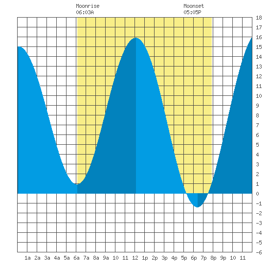 Hawk Inlet tide chart for Saturday, April 6, 2024