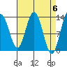 Hawk Inlet tide chart for Saturday, April 6, 2024