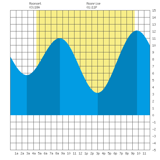 Hawk Inlet tide chart for Thursday, May 16, 2024