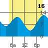 Hawk Inlet tide chart for Thursday, May 16, 2024