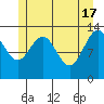 Hawk Inlet tide chart for Friday, May 17, 2024