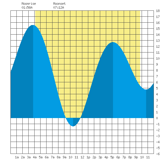 Hawk Inlet tide chart for Monday, May 27, 2024