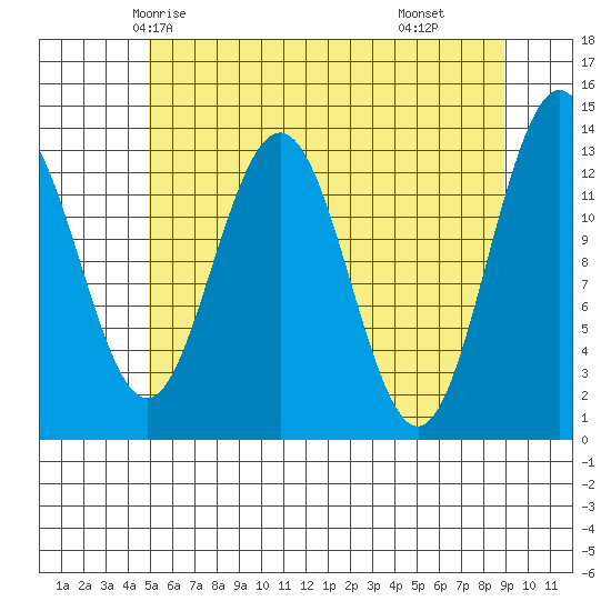Hawk Inlet tide chart for Saturday, May 4, 2024