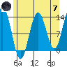 Hawk Inlet tide chart for Tuesday, May 7, 2024