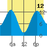 Hawk Inlet tide chart for Wednesday, June 12, 2024