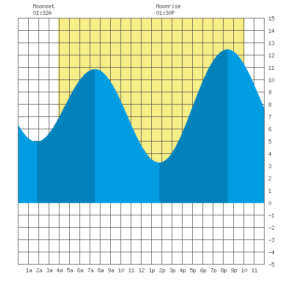 Hawk Inlet tide chart for Friday, June 14, 2024