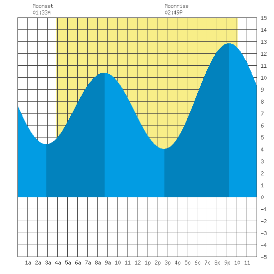 Hawk Inlet tide chart for Saturday, June 15, 2024