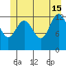 Hawk Inlet tide chart for Saturday, June 15, 2024