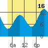 Hawk Inlet tide chart for Sunday, June 16, 2024