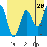 Hawk Inlet tide chart for Thursday, June 20, 2024