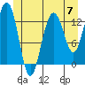 Hawk Inlet tide chart for Friday, June 7, 2024