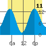 Hawk Inlet tide chart for Thursday, July 11, 2024