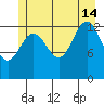 Hawk Inlet tide chart for Sunday, July 14, 2024